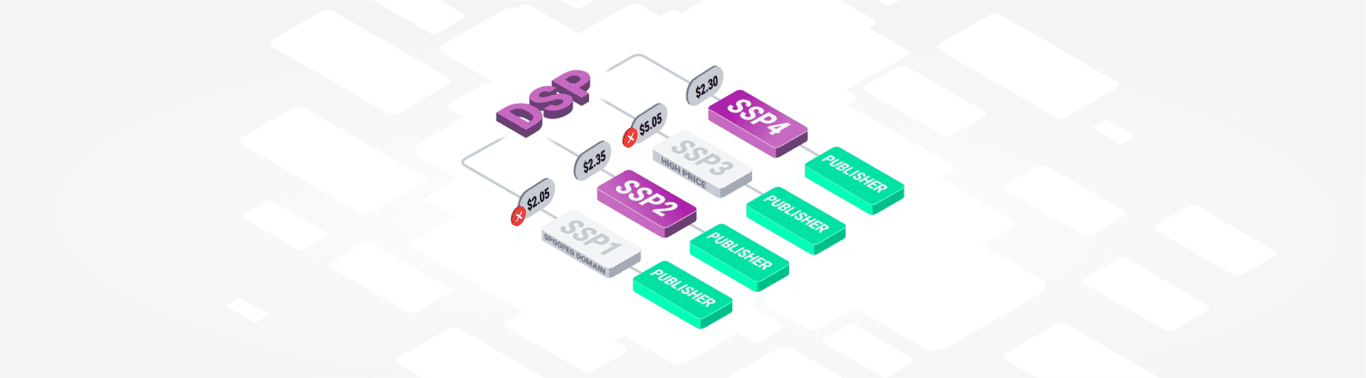 What You Need To Know About Supply Path Optimization (SPO)